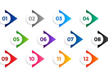 Kürtçe Sayılar: Dilin Sayısal İfadesi