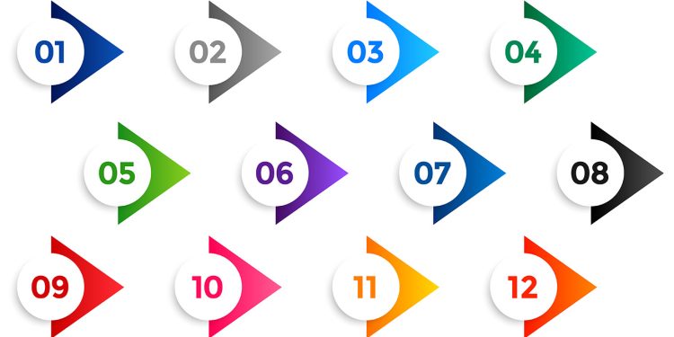 Kürtçe Sayılar: Dilin Sayısal İfadesi